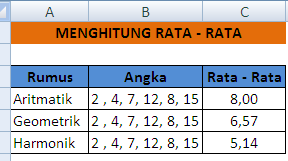 3 Jenis Rata - Rata Yang Dapat Dihitung Dengan Rumus Dalam Microsoft Excel